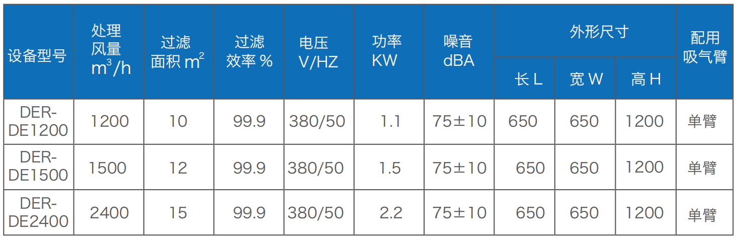 焊接煙塵凈化