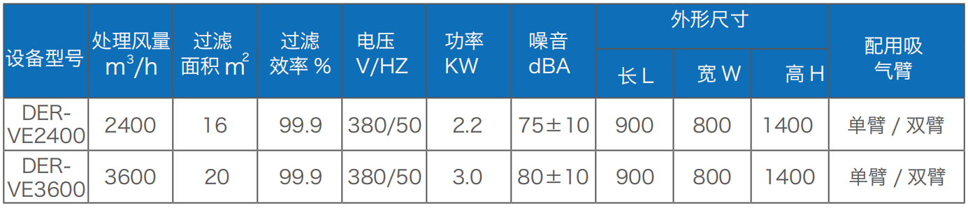 焊接煙塵凈化