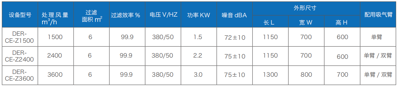 焊接煙塵凈化