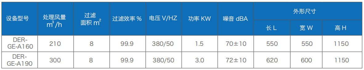 焊接煙塵凈化