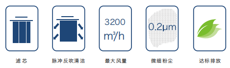 焊接煙塵凈化