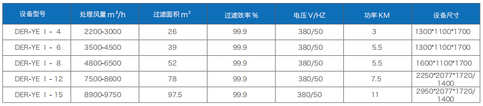 焊接煙塵凈化