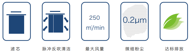 焊接煙塵凈化