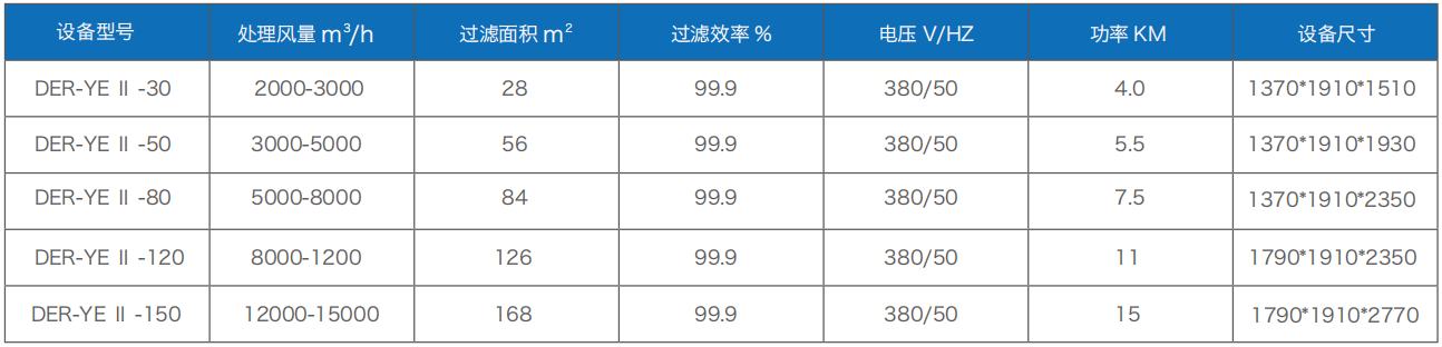 焊接煙塵凈化